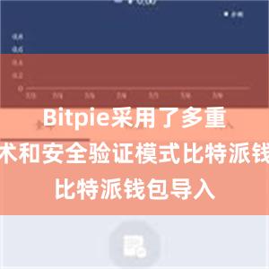 Bitpie采用了多重加密技术和安全验证模式比特派钱包导入